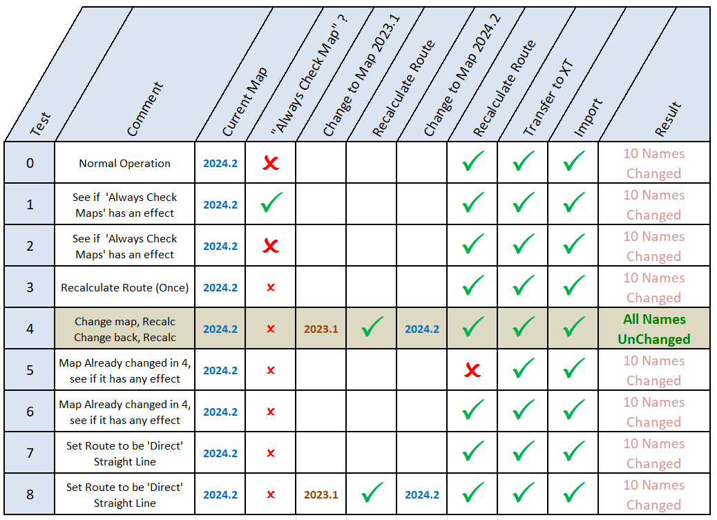 RoutePoint Name Change Tests.png