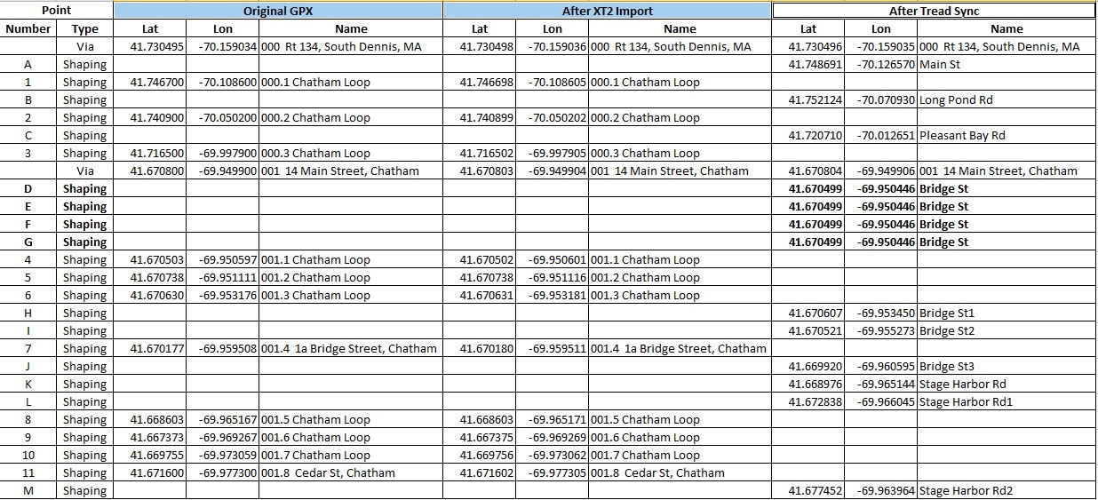 ChathamLoopPointsTable.jpg