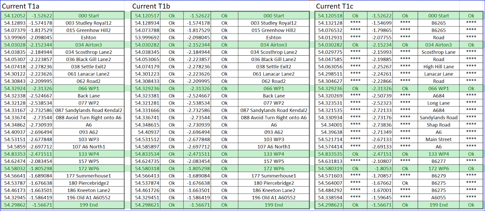 Test1 Comparing results from 1a 1b and 1c.png